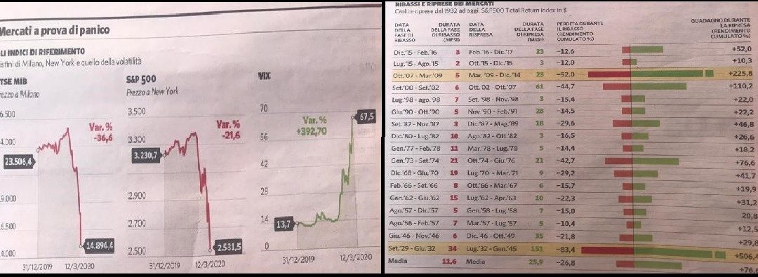 I Mercati ti mettono in crisi? La storia ci insegna