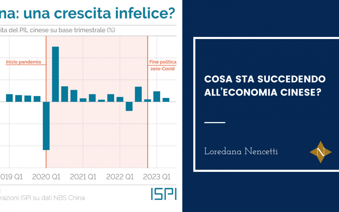 Cosa sta succedendo all’economia cinese?